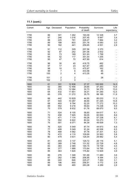 Cohort mortality in Sweden (pdf)