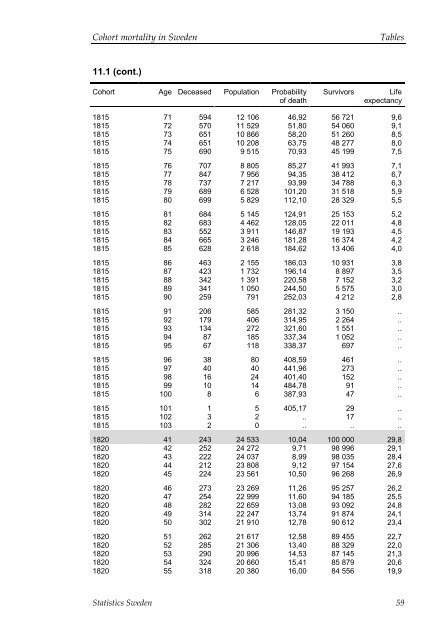 Cohort mortality in Sweden (pdf)