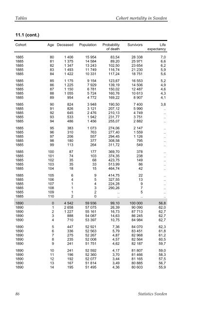 Cohort mortality in Sweden (pdf)