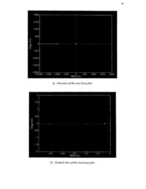 Analysis of 320X240 uncooled microbolometer focal plane array ...