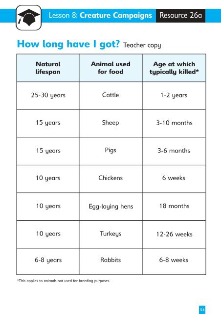 English Resource Booklet 2 - Animal Aid