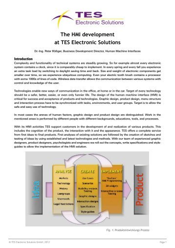 The HMI development at TES Electronic Solutions