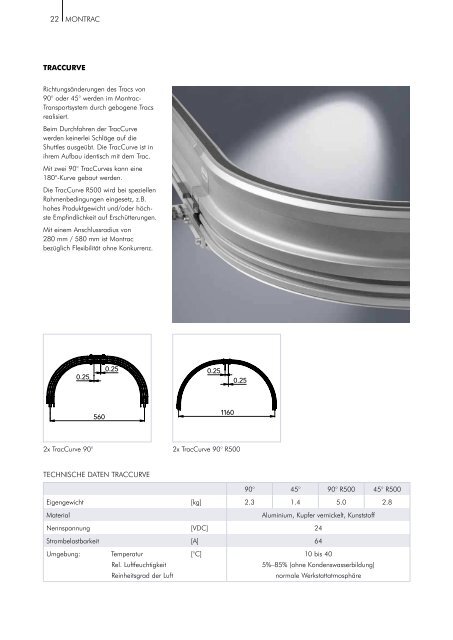 Montrac Handbuch - montratec AG