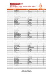 TOPSCORERS Nike A-junioren Eerste divisies seizoen 2010/'11