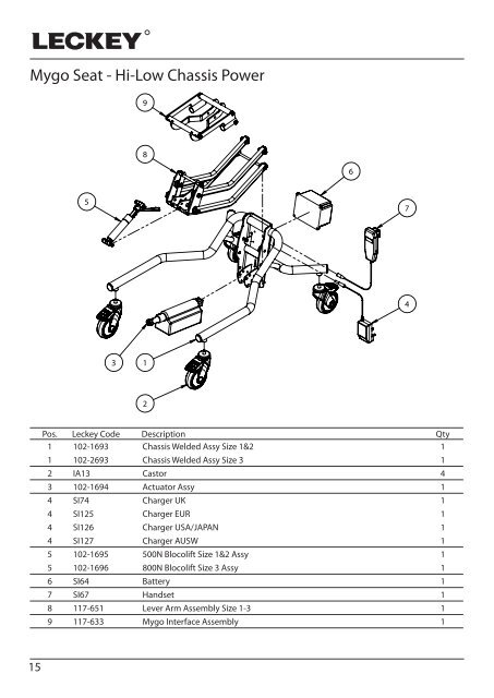 Download spare parts catalogue - Leckey