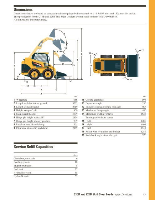 216B and 226B Skid Steer Loaders