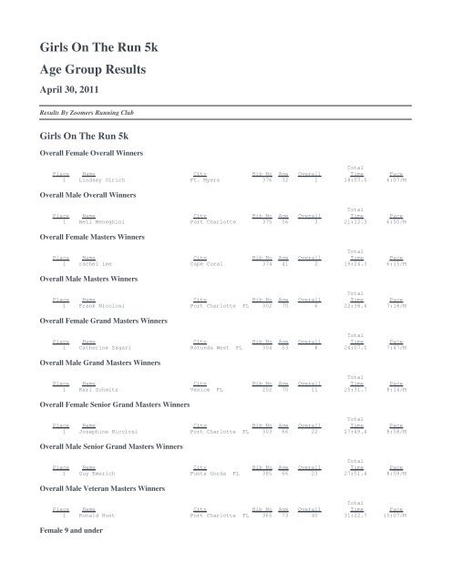 Girls On The Run 5k Age Group Results - Zoomers Running club