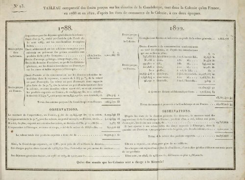 la guadeloupe - Manioc