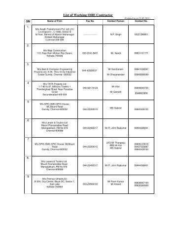 List of Working OHE Contractor - Core.indianrailways.gov.in