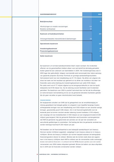jaarverslag 2004 - Port of Rotterdam