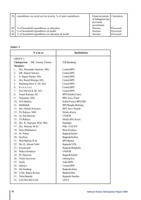 Download the Indonesia Human Development Report 2004. - UNDP