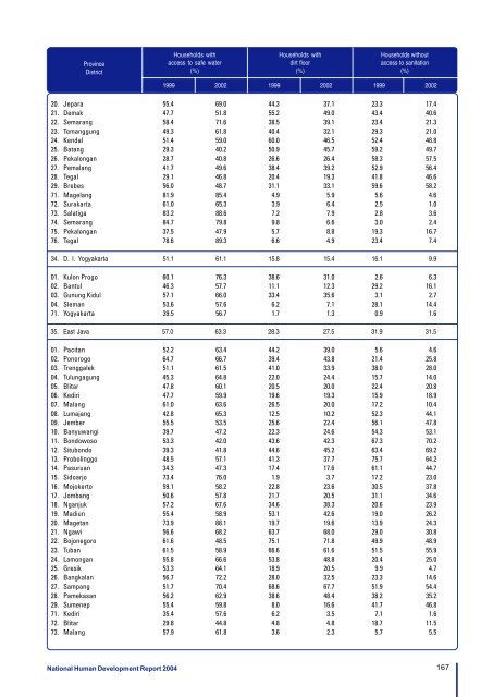 Download the Indonesia Human Development Report 2004. - UNDP