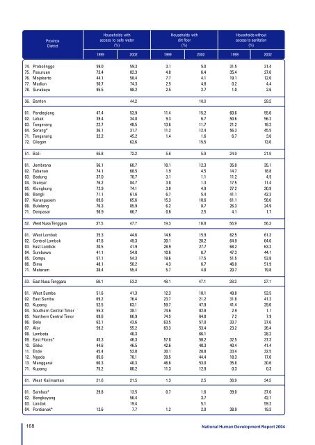 Download the Indonesia Human Development Report 2004. - UNDP