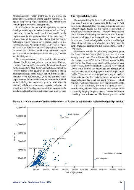 Download the Indonesia Human Development Report 2004. - UNDP