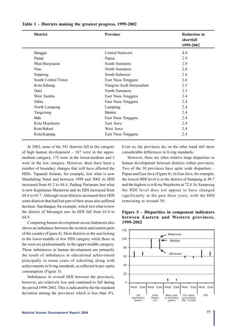 Download the Indonesia Human Development Report 2004. - UNDP