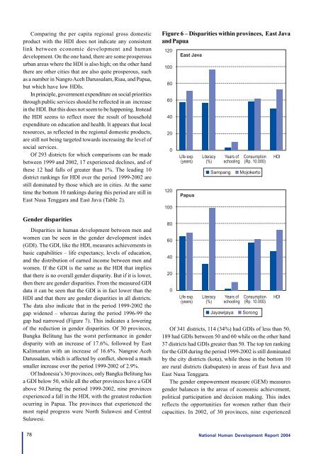 Download the Indonesia Human Development Report 2004. - UNDP