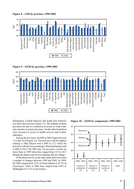 Download the Indonesia Human Development Report 2004. - UNDP