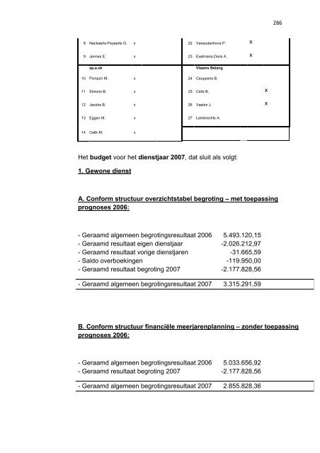 238 PROCES-VERBAAL DER ZITTING VAN DE ... - Groen Diest