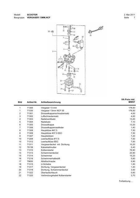 ET-Liste SCOOTER25_50.pdf