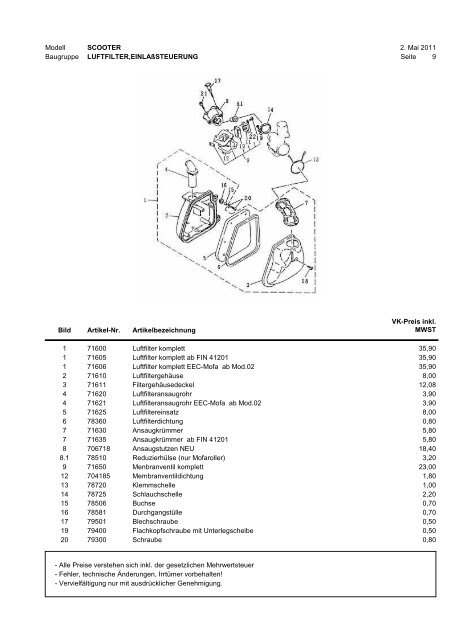 ET-Liste SCOOTER25_50.pdf