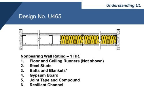 Understanding the UL Fire Resistance Directories - Ron Blank ...