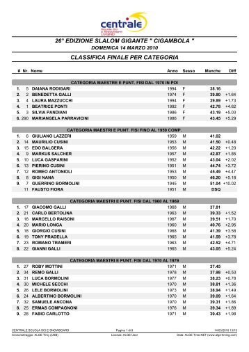 classifica finale per categoria - Intranet