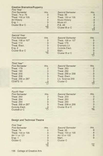 1991-1993 Catalog - Catalogs - West Virginia University