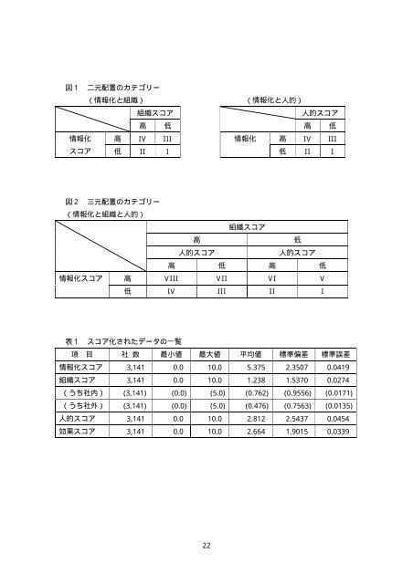 ESRI Discussion Paper Series No. 127 企業の組織的・人 ... - 九州大学