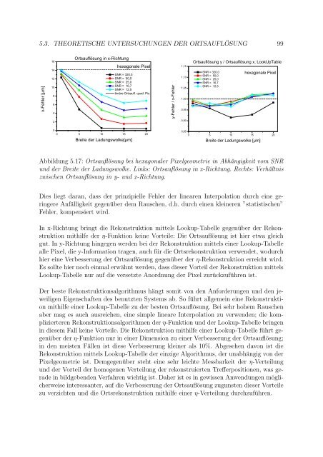 Bildgebung mit DEPFET - Prof. Dr. Norbert Wermes - UniversitÃ¤t Bonn