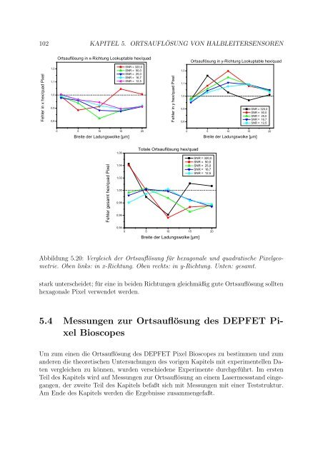 Bildgebung mit DEPFET - Prof. Dr. Norbert Wermes - UniversitÃ¤t Bonn