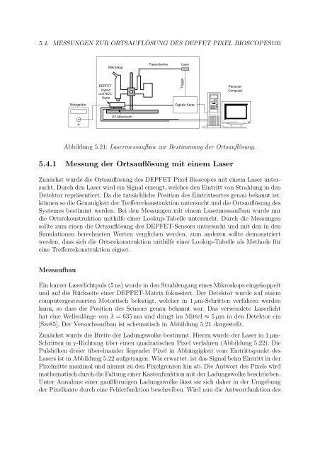 Bildgebung mit DEPFET - Prof. Dr. Norbert Wermes - UniversitÃ¤t Bonn