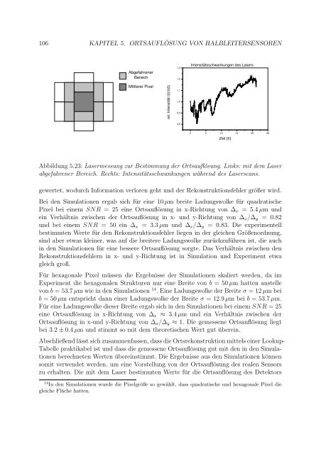 Bildgebung mit DEPFET - Prof. Dr. Norbert Wermes - UniversitÃ¤t Bonn