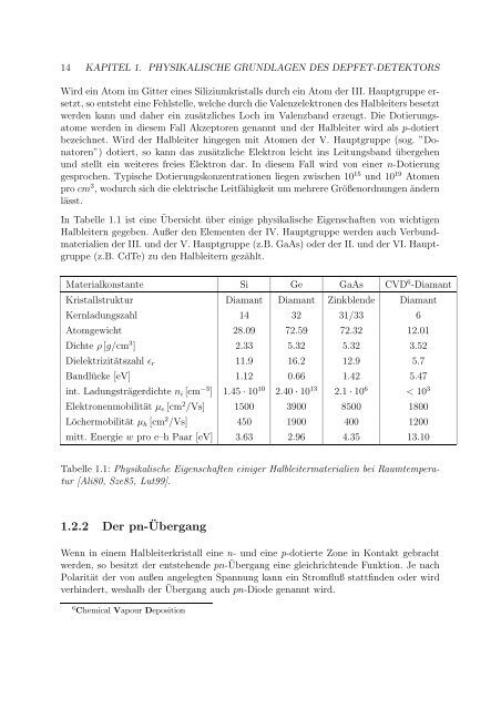 Bildgebung mit DEPFET - Prof. Dr. Norbert Wermes - UniversitÃ¤t Bonn