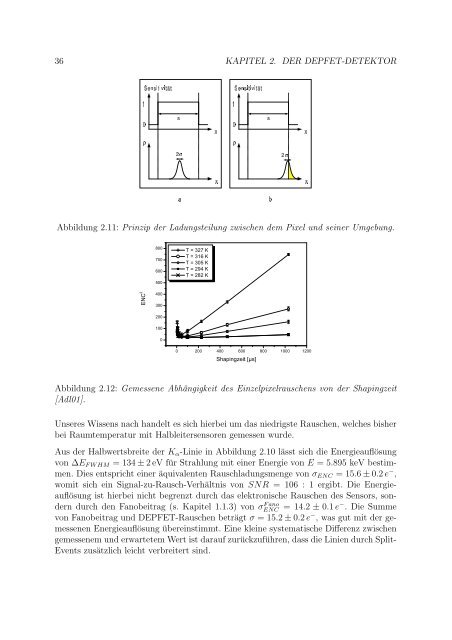 Bildgebung mit DEPFET - Prof. Dr. Norbert Wermes - UniversitÃ¤t Bonn