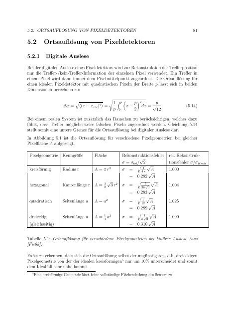 Bildgebung mit DEPFET - Prof. Dr. Norbert Wermes - UniversitÃ¤t Bonn