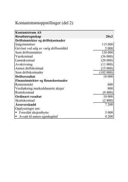 Sum langsiktig gjeld - Fagbokforlaget