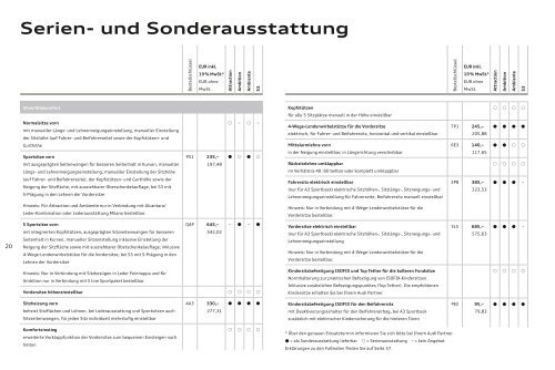 Preisliste laden - PDF - Audi