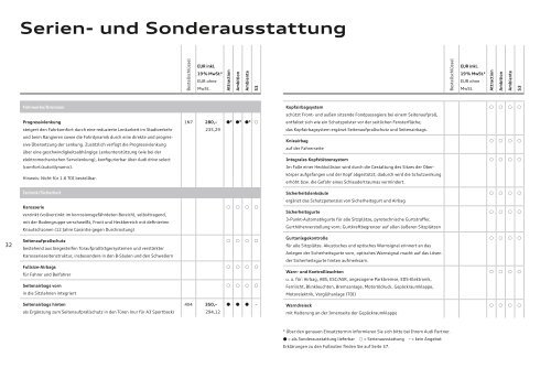 Preisliste laden - PDF - Audi