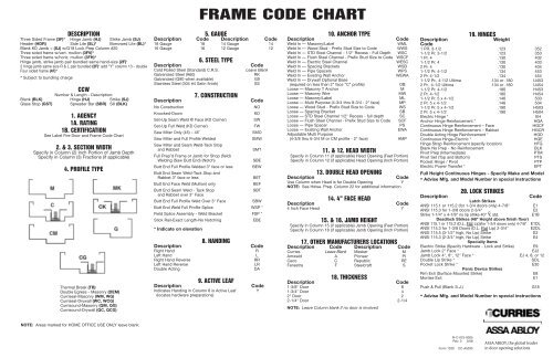Code Chart