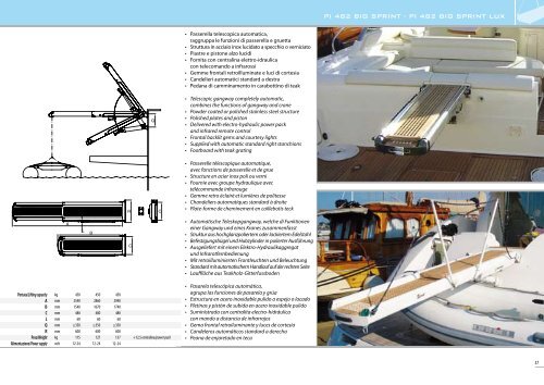 Passerelle idrauliche esterne non girevoli External non rotating ...