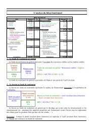 L'analyse du bilan fonctionnel - Bts Tourisme