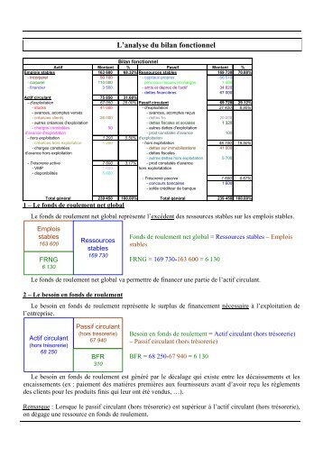 L'analyse du bilan fonctionnel - Bts Tourisme