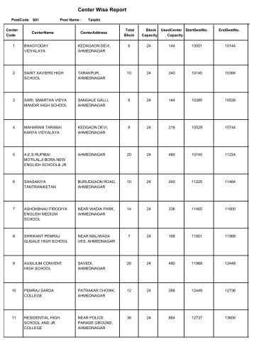 Center Wise Report