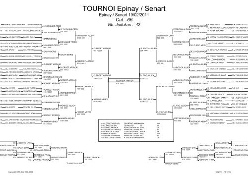 TOURNOI Epinay / Senart - Ligue Corse Judo