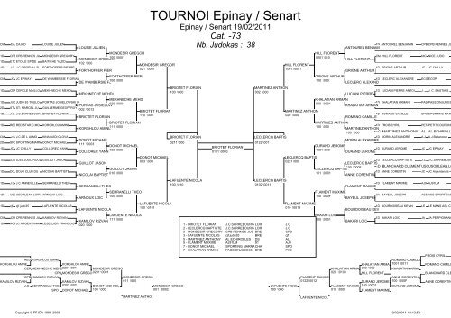 TOURNOI Epinay / Senart - Ligue Corse Judo
