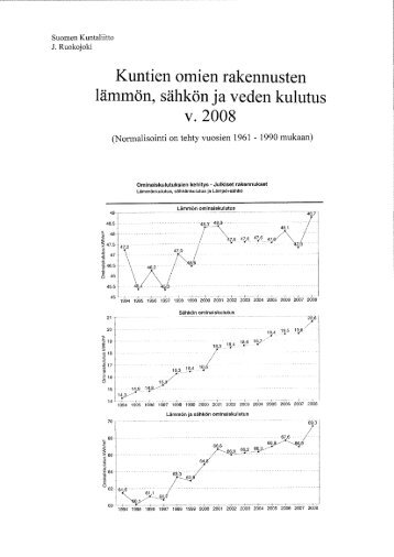 Kuntien omien rakennusten lÃ¤mmÃ¶n, sÃ¤hkÃ¶n ja veden ... - Kunnat.net