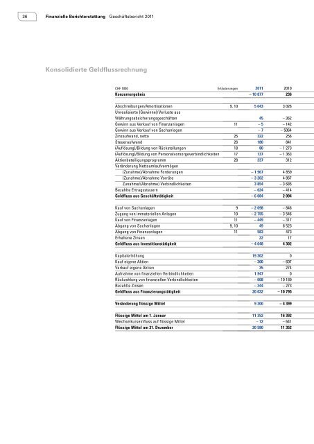 Geschäftsbericht 2011 - Schlatter