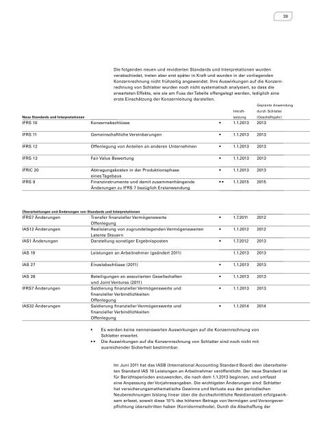 Geschäftsbericht 2011 - Schlatter