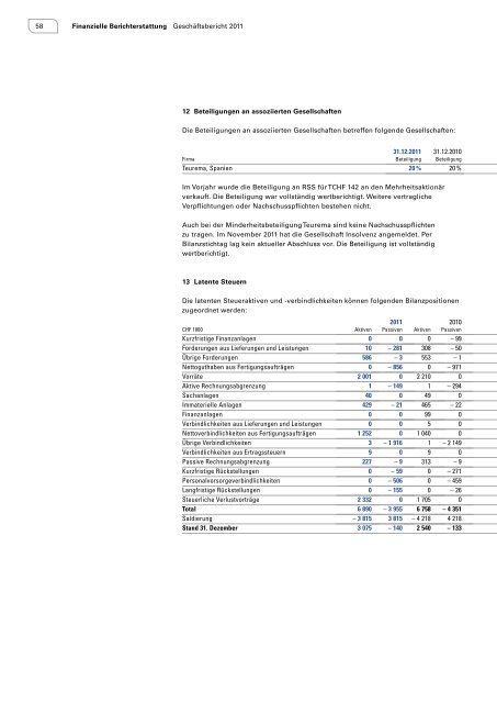 Geschäftsbericht 2011 - Schlatter