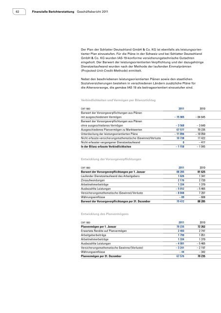 Geschäftsbericht 2011 - Schlatter